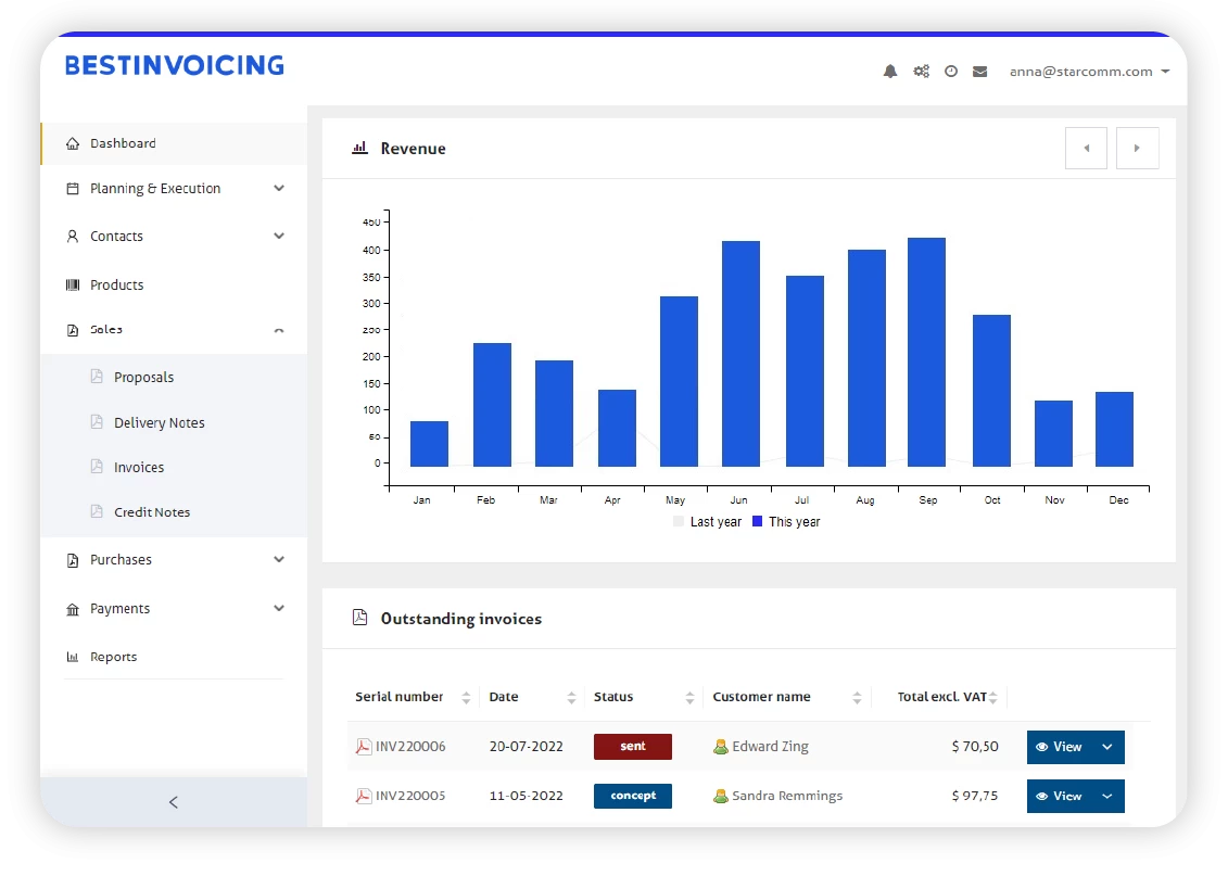 Starting with BestInvoicing for accountants?